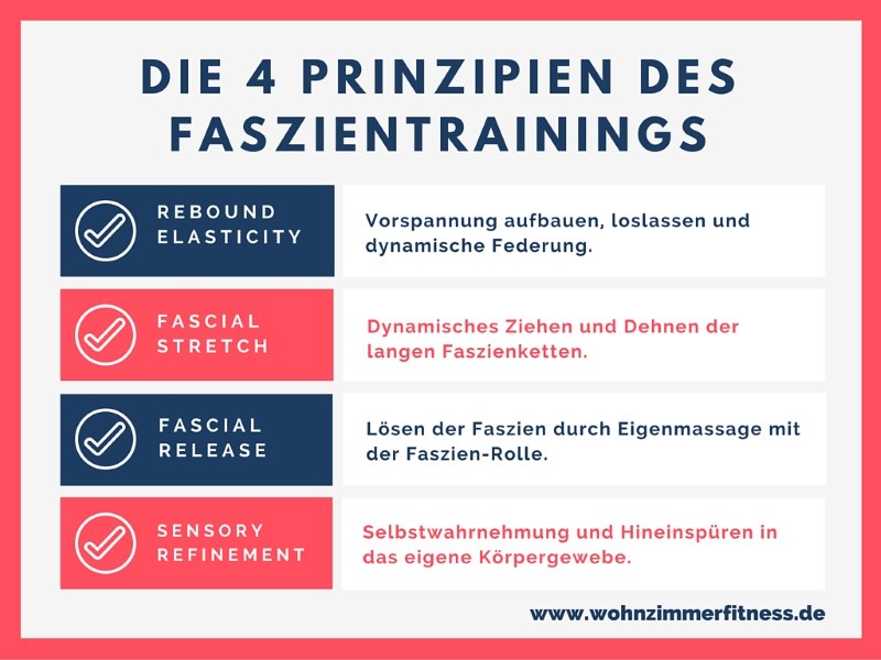 Die vier Prinzipien des Faszientrainings.